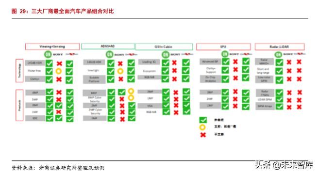 半导体行业专题报告之韦尔股份深度解析