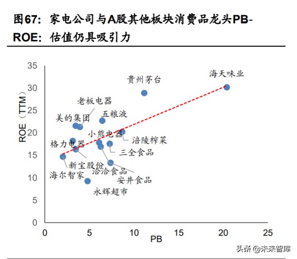家用电器行业2020年中期策略：拨云见日，拐点已现