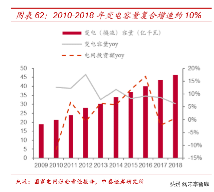 电力电网行业专题之国电南瑞深度解析