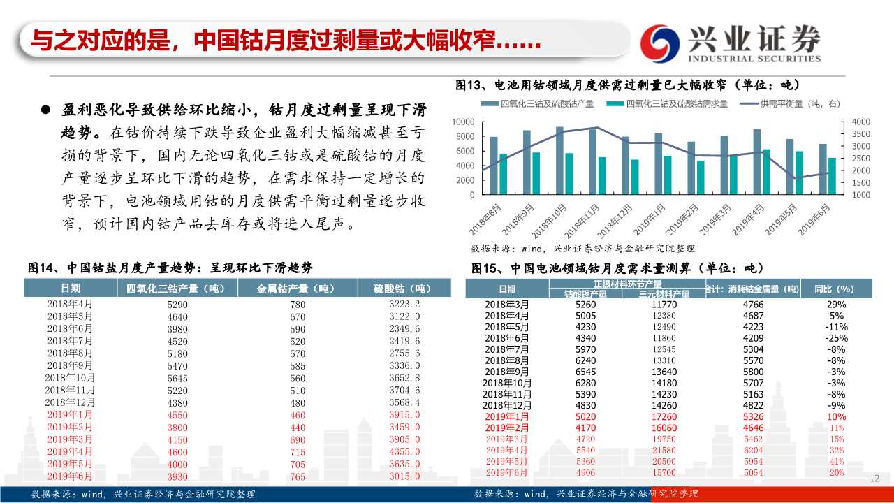 有色金属之钴行业专题研究