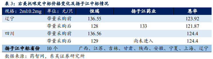 恒瑞医药深度研究：创新药龙头拔锚启航开新章