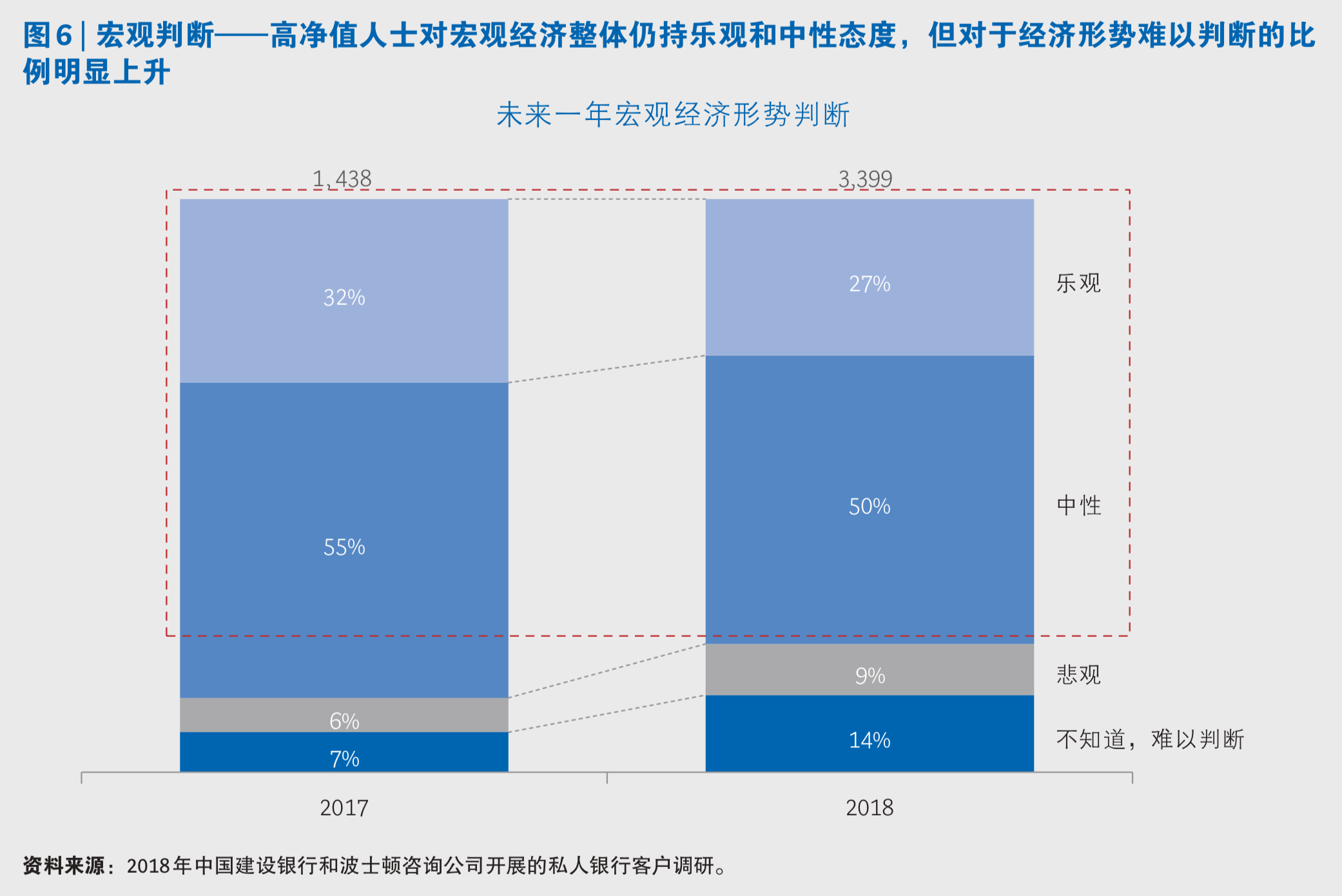 中国私人银行市场专题研究报告2019