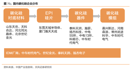 三安光电深度研究：从LED周期到半导体成长，二次腾飞的起点