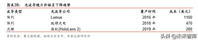 VRAR行业研究报告：5G应用大幕拉开，VRAR渐行渐近