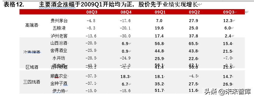 白酒行业深度报告：探析本轮“新基建”对白酒行业影响