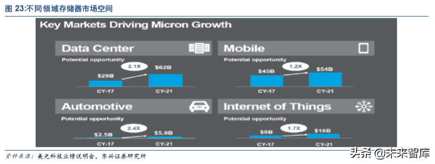 紫光集团深度解析：芯云一体，全面打造中国三星
