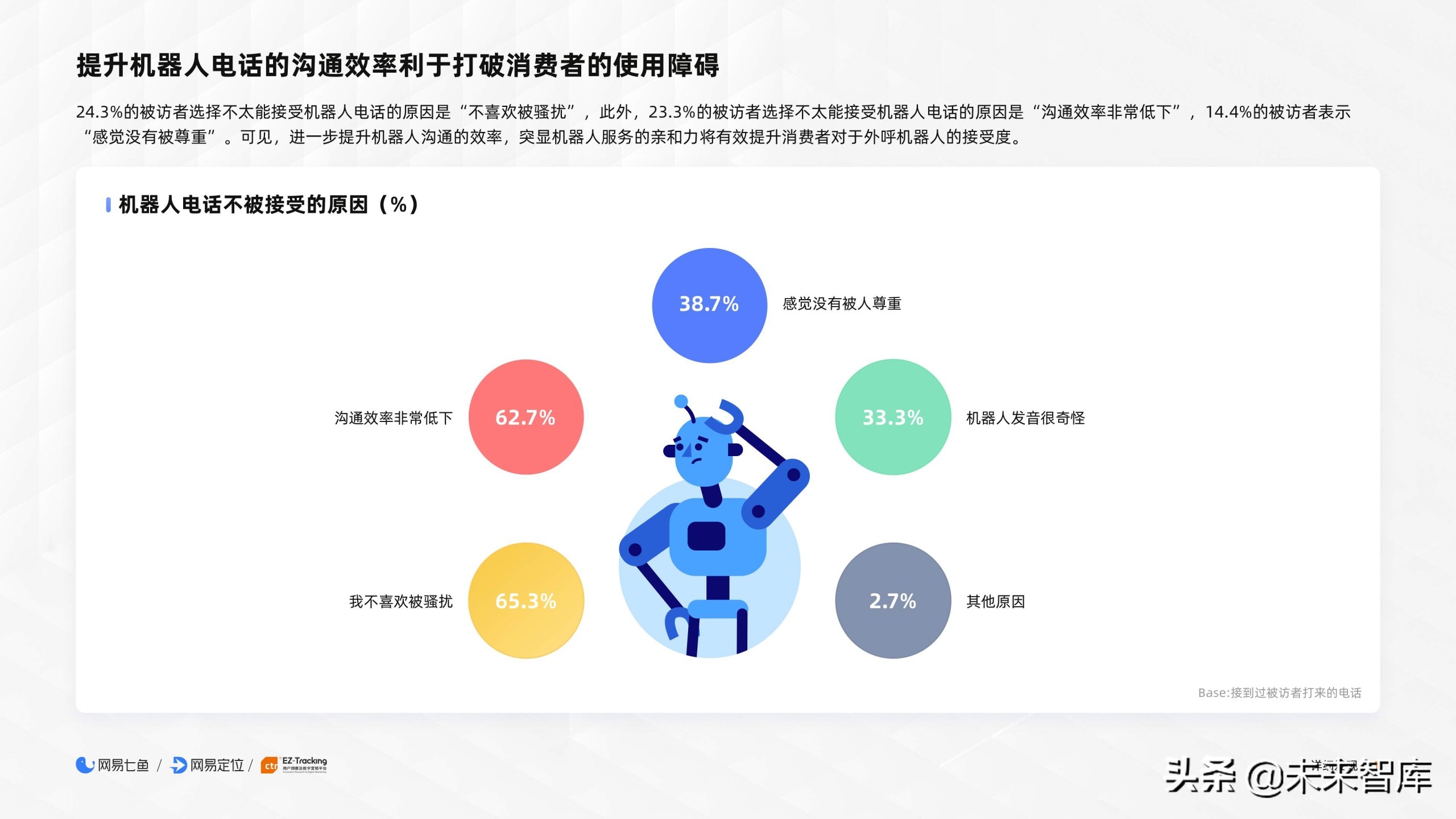 2020电商客户服务体验报告