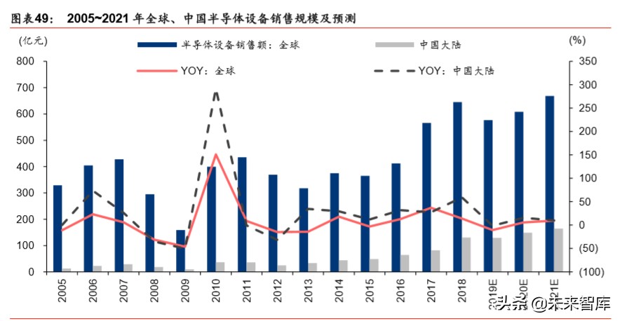 新基建深度报告：七大领域十大龙头分析