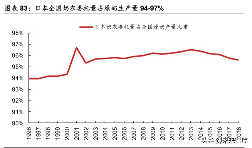 乳品行业深度报告：结构性增长谁是赢家