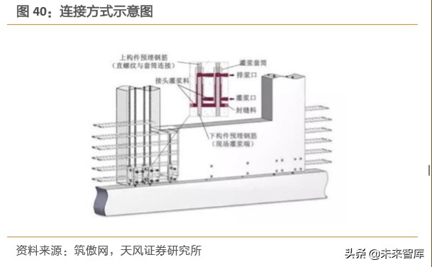建筑装饰行业深度研究：装配式建筑是如何建成的