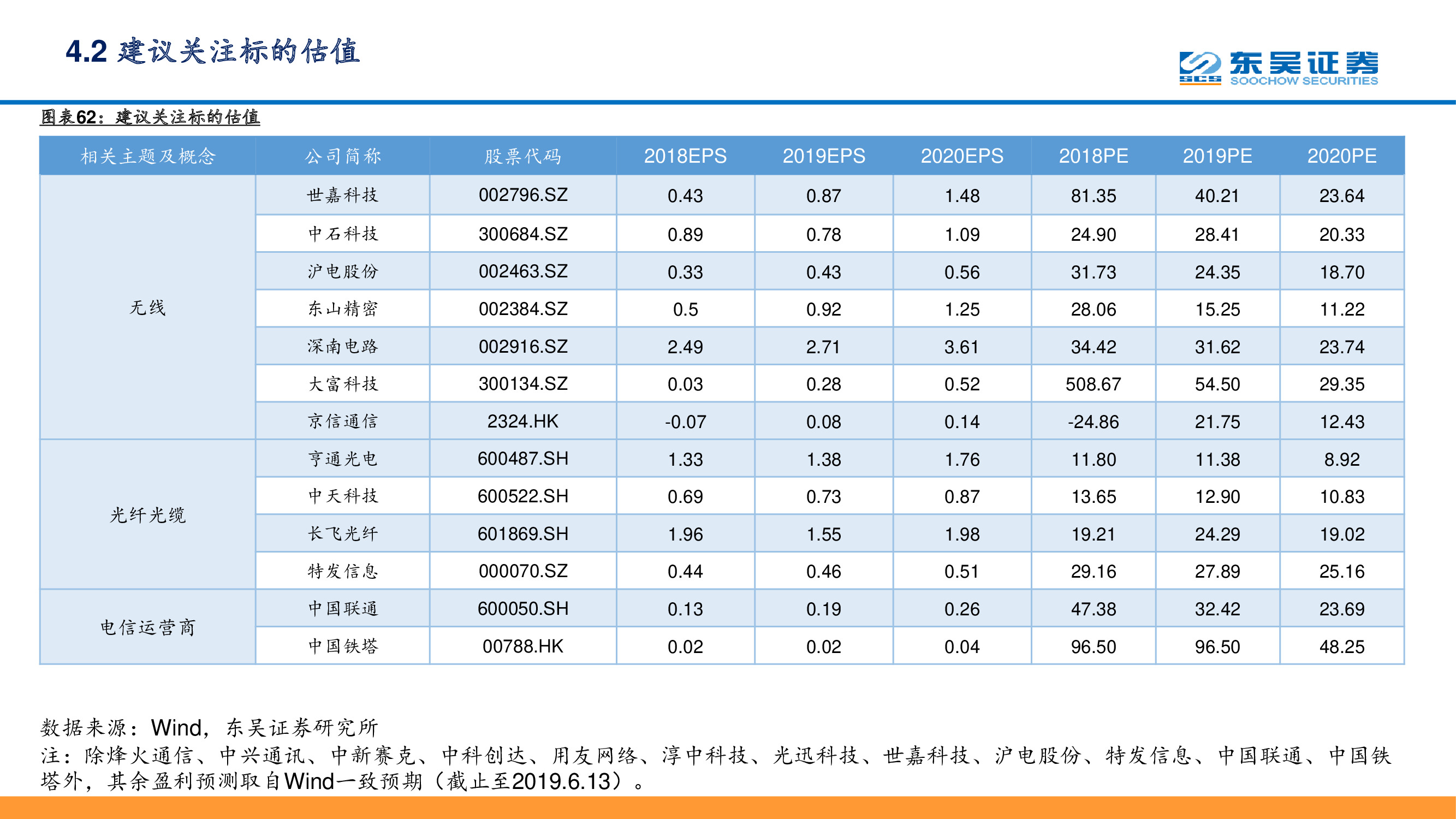 5G专题报告：复盘通信设备发展史，中国实现引领