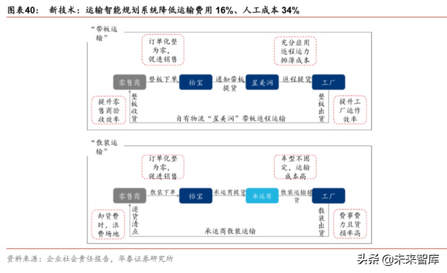 大消費產業集團戰略比較分析：華潤與復星
