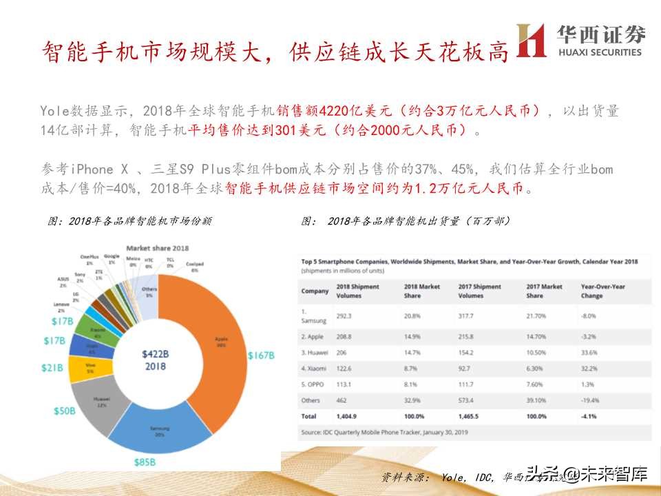 5G产业链价值增量机会深度大盘点（206页PPT）