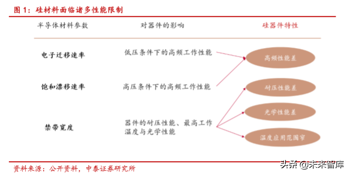 半导体行业深度报告：SiC 与 GaN 的兴起与未来展望