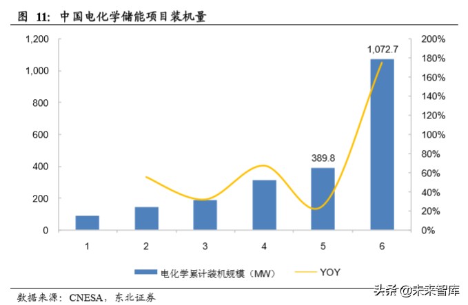 电化学储能专题报告：电化学储能兴起，铁锂出海正当时