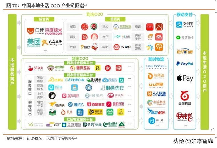餐饮行业深度报告：对标美国市场，探索餐饮产业链的掘金机会