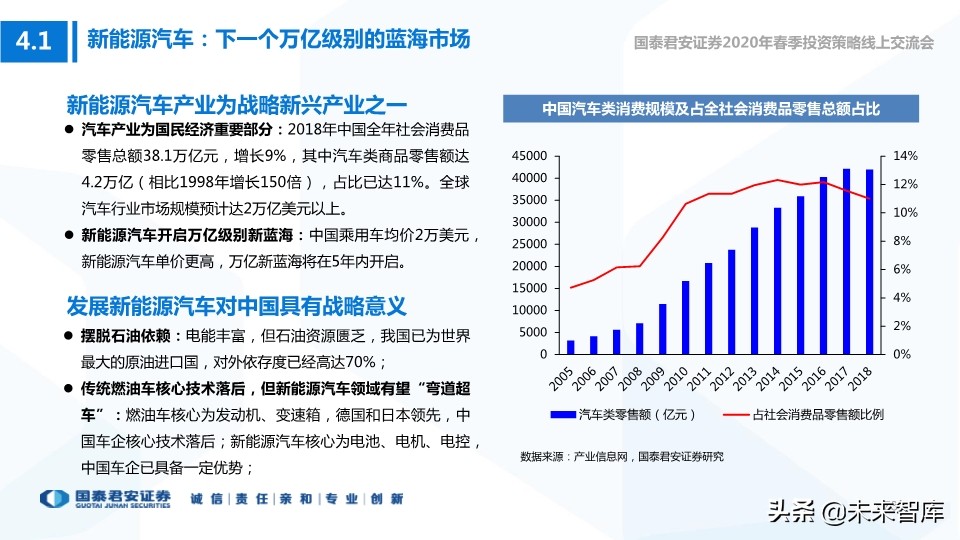 科技行业114页深度解读：5G+AI引领全球新一轮科技创新浪潮