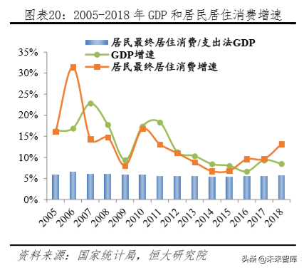 未来中国房地产市场空间有多大