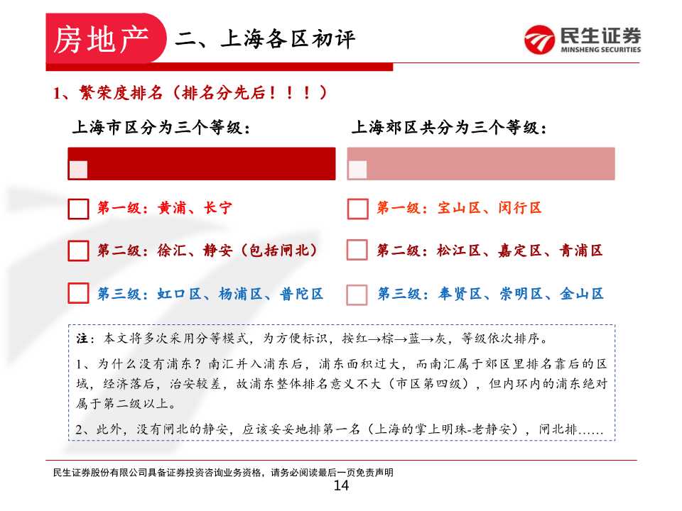 如何在上海置业和投资房产：上海各区置业浅析