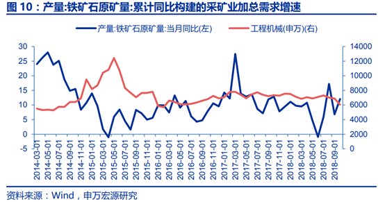 工程机械行业景气度研究