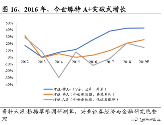 白酒区域市场研究：苏酒结构性繁荣，今世缘、洋河有望共赢