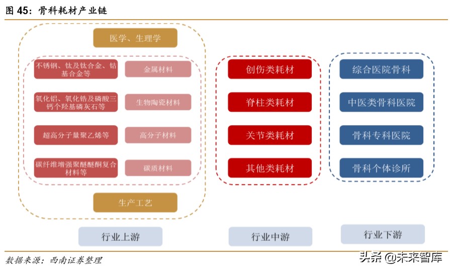 医药行业专题报告之骨科行业深度研究