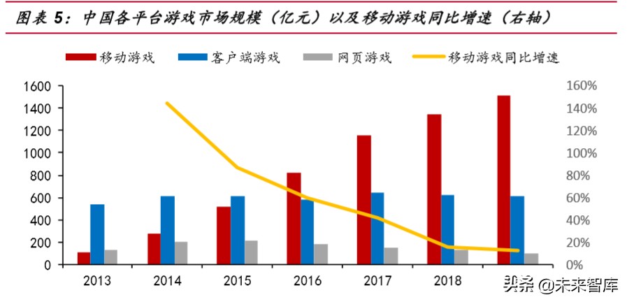 游戏行业深度报告：从产品看游戏，如何寻找爆款游戏