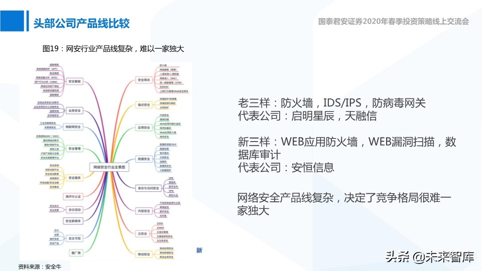 网络安全与互联网医疗深度报告：高景气正在到来
