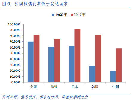 定制家具行业研究：全屋定制、整装和信息化成为行业发力点