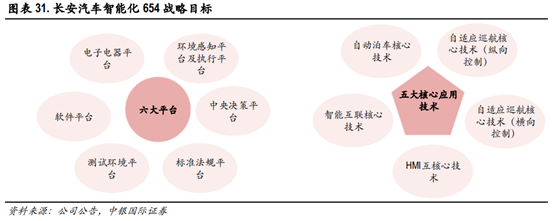 长安汽车深度研究：黑暗持续还是黎明将近？