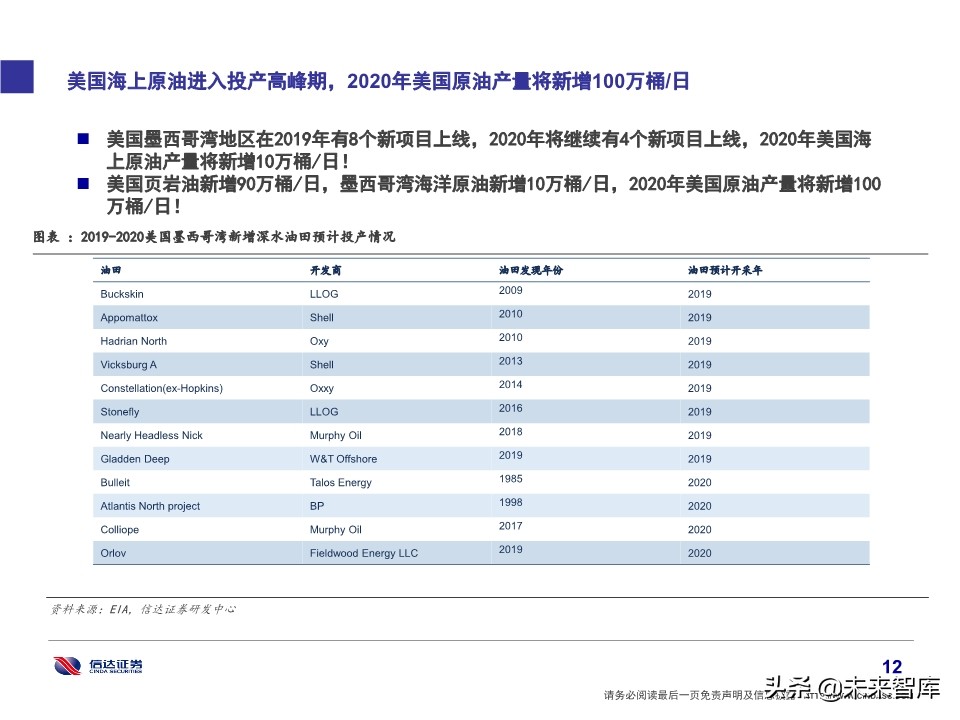 石化行业研究及2020投资策略：挖掘新政策与新技术