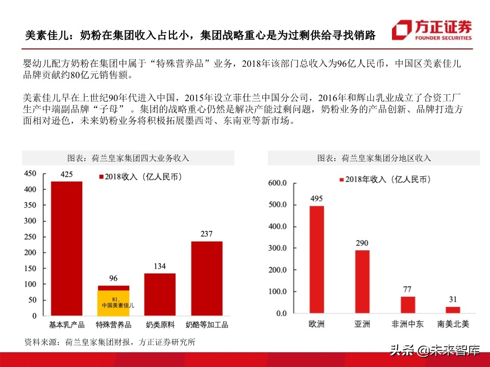 母婴奶粉行业深度研究：奶粉品牌二十年沉浮录（93页）