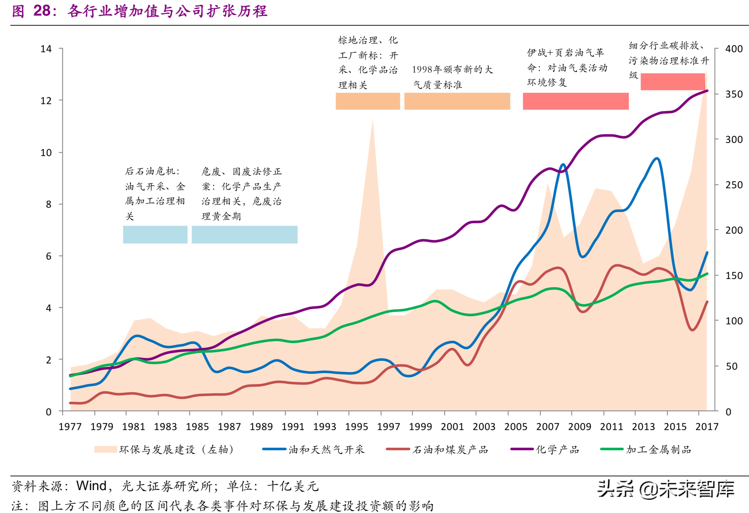 国际环保巨头Nalco：工业水处理药剂龙头研究