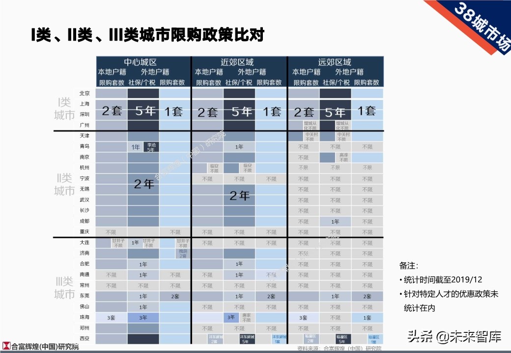 全国房地产市场2019年总结及2020年展望（128页）
