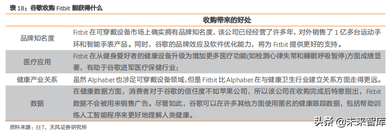 智能手表深度洞察：TWS后的机会在智能手表