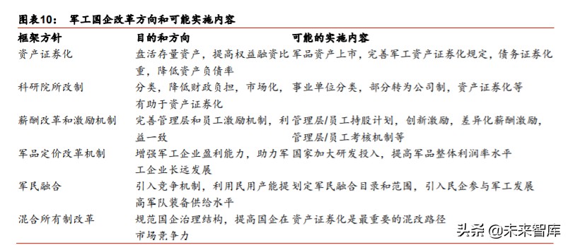 航天及军工行业投资策略：布局核心成长公司