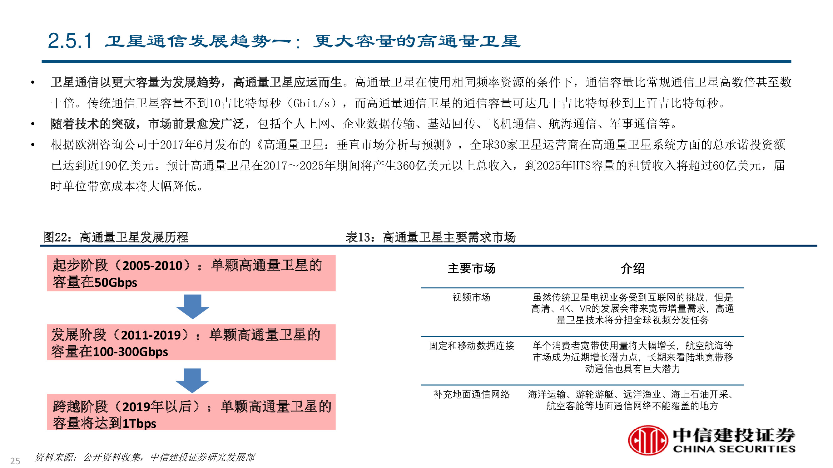 卫星及卫星通讯、导航、遥感技术与行业深度研究（92页PPT）