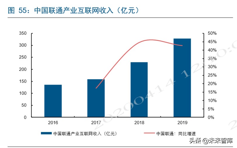 电信运营商深度洞察：新格局，新动能