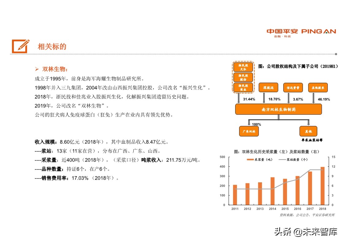 生物医药行业全景图之血制品篇：行业具稀缺性，疫情带来长期机遇