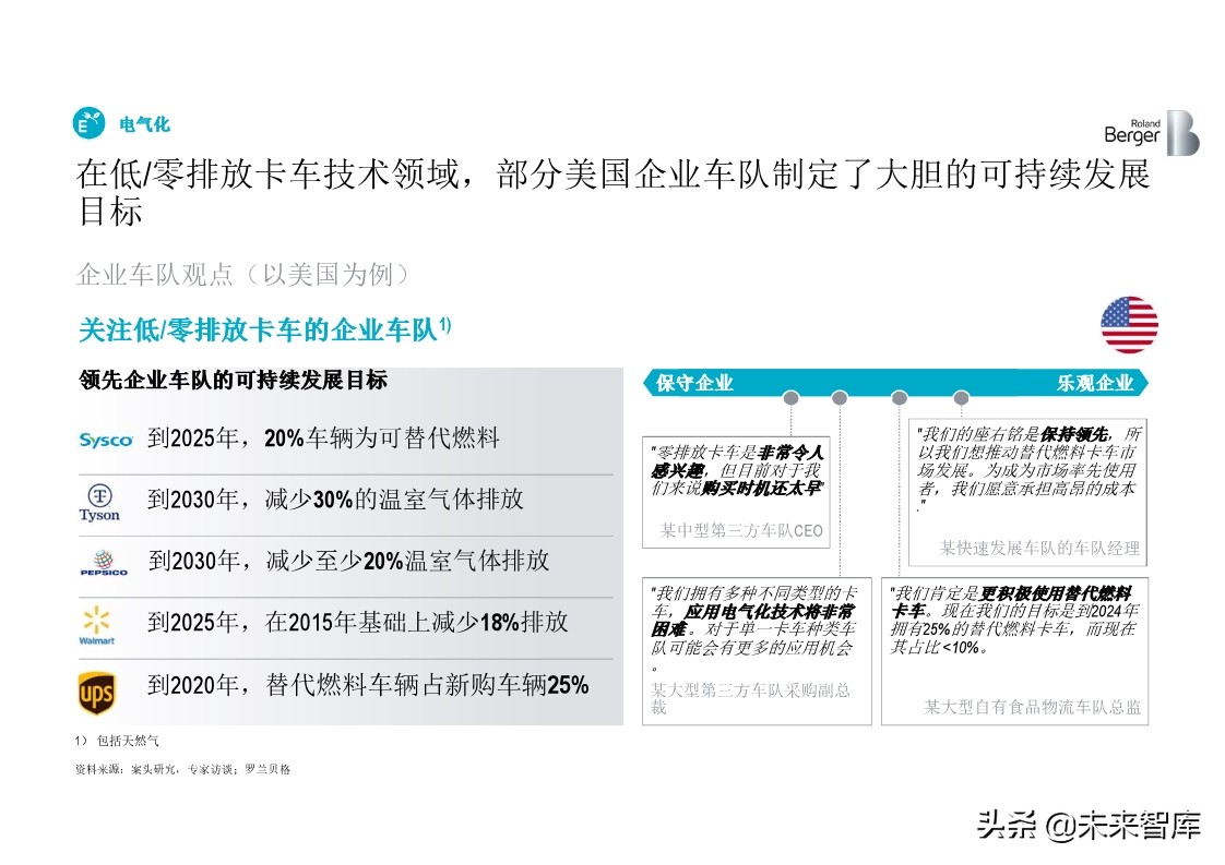 罗兰贝格全球中重卡行业深度分析2019