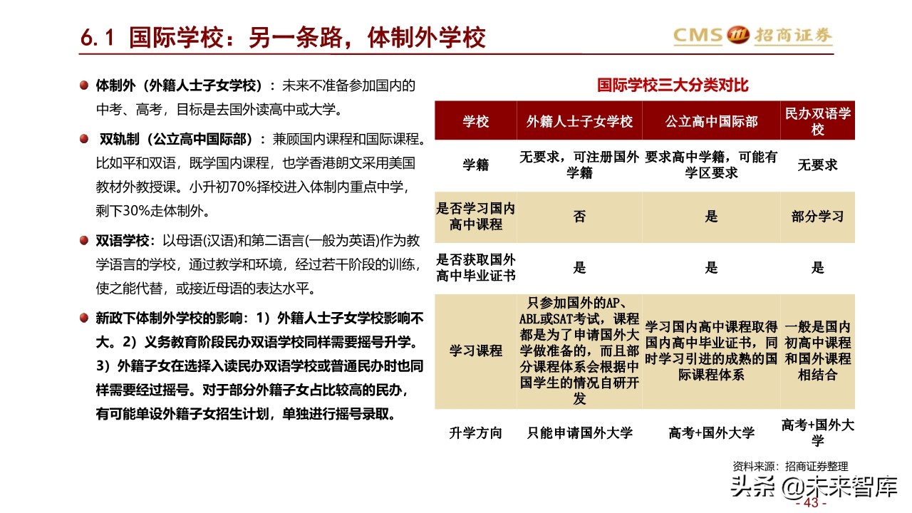 北上深升学政策专题研究：2020年上海地区升学指南