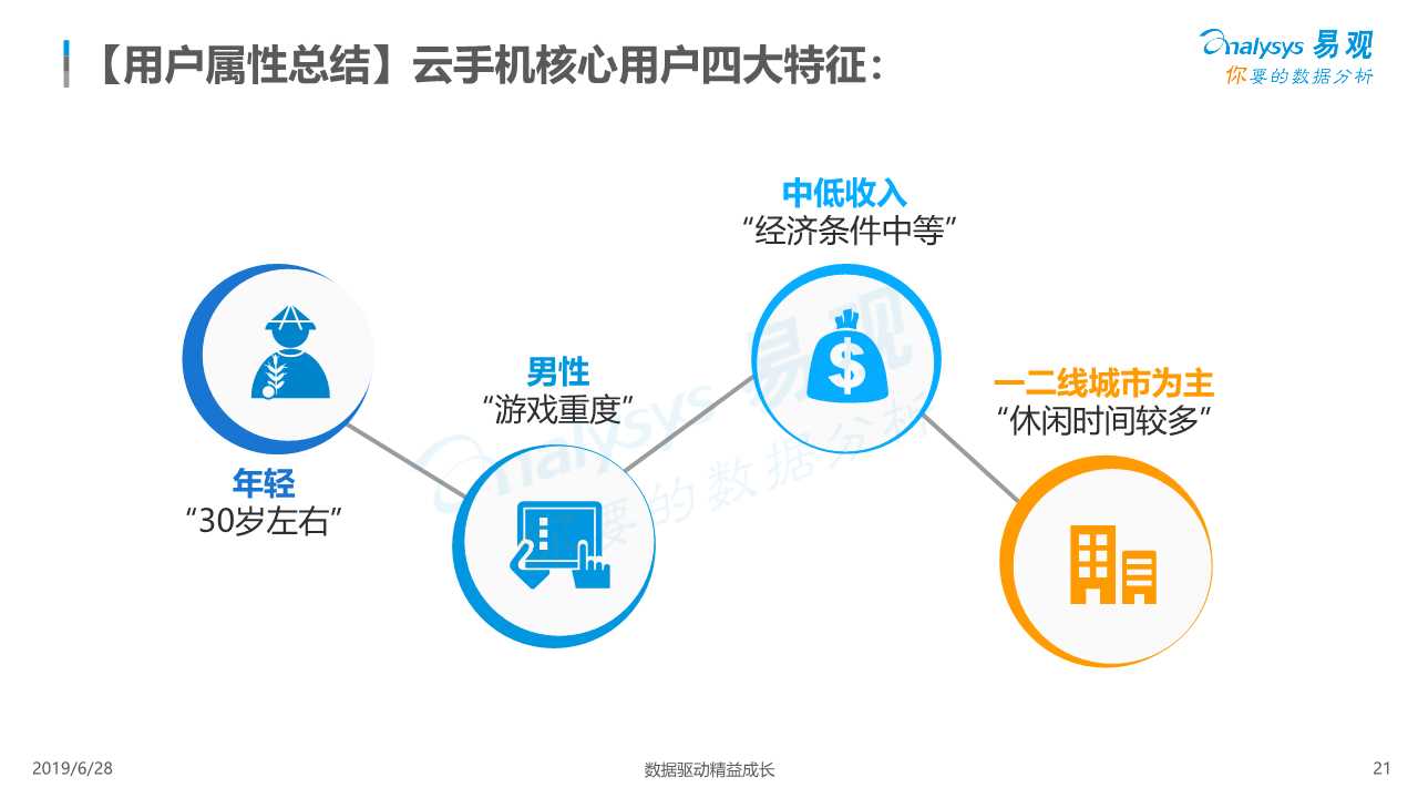 中国云手机市场红手指案例分析