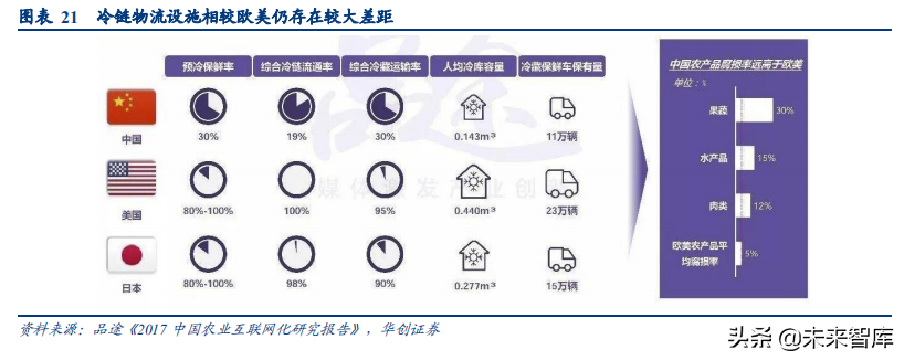食品饮料行业深度研究报告：供应链能力筑就强者