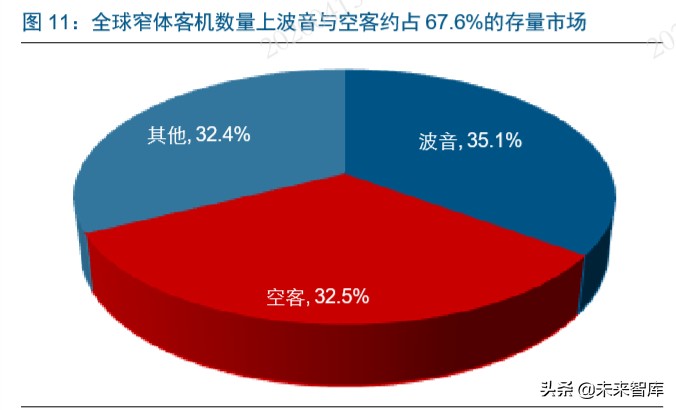 国产大飞机制造行业深度报告：“破局”与“崛起”