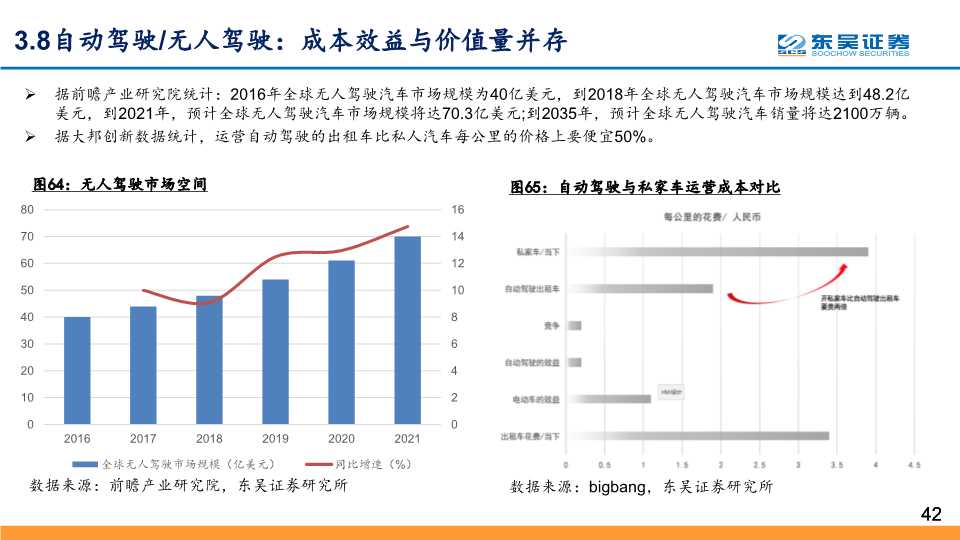 5G应用深度研究：探寻最具价值的5G四大应用主线