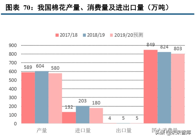 种植业深度报告：种植产业链格局向好，土地流转推动规模上行