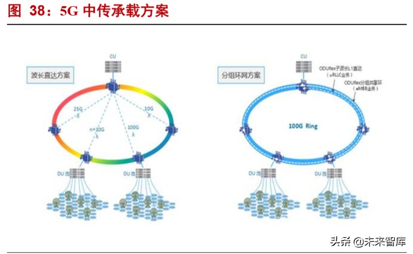 烽火通信深度解析：5G和ICT双引擎驱动增长