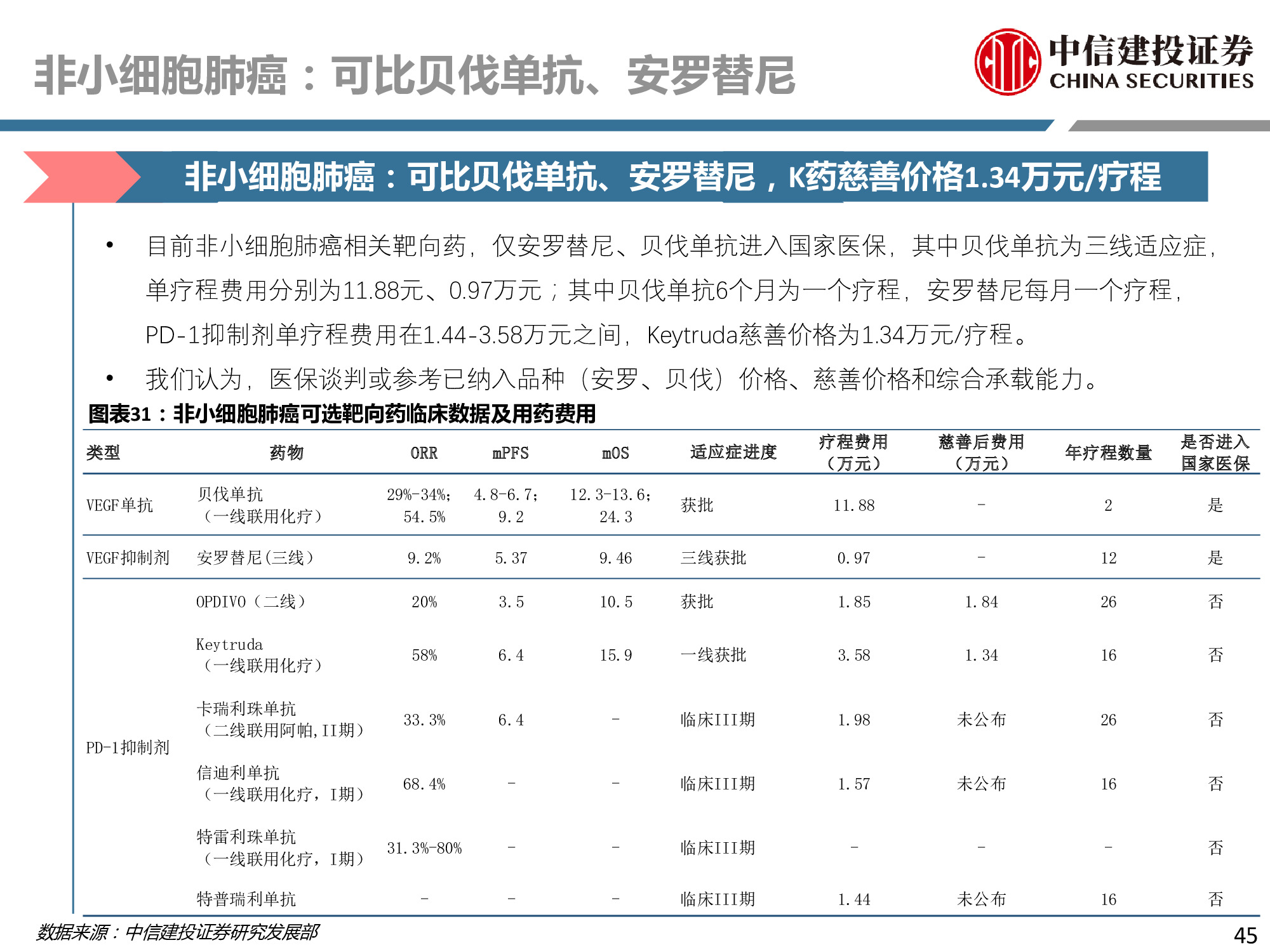 医药行业专题：PD-1行业深度研究报告.pdf