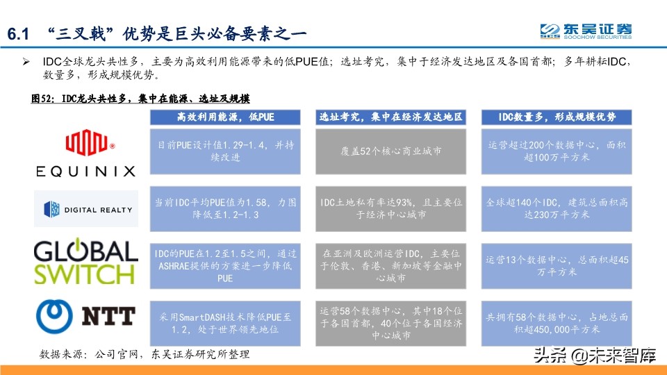 IDC行业深度报告：探寻龙头的共性，寻找潜力股