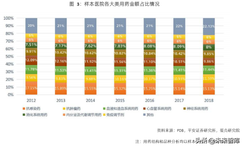 2019创新商业健康保险研究报告